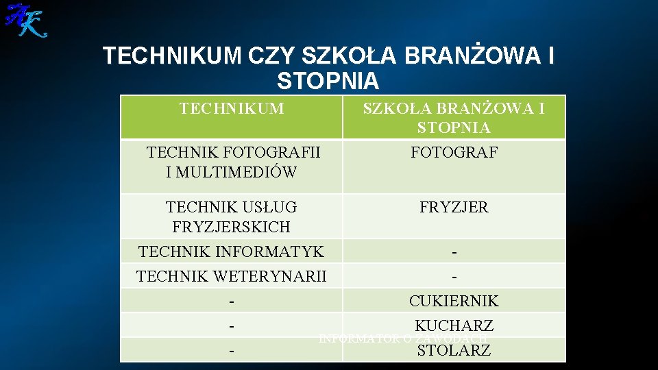 TECHNIKUM CZY SZKOŁA BRANŻOWA I STOPNIA TECHNIKUM SZKOŁA BRANŻOWA I STOPNIA TECHNIK FOTOGRAFII I