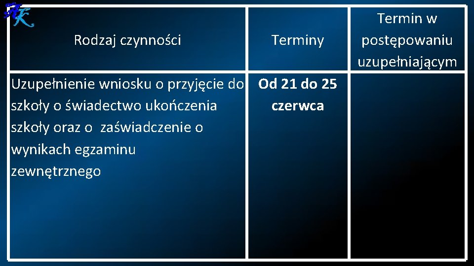 Rodzaj czynności Terminy Uzupełnienie wniosku o przyjęcie do Od 21 do 25 szkoły o