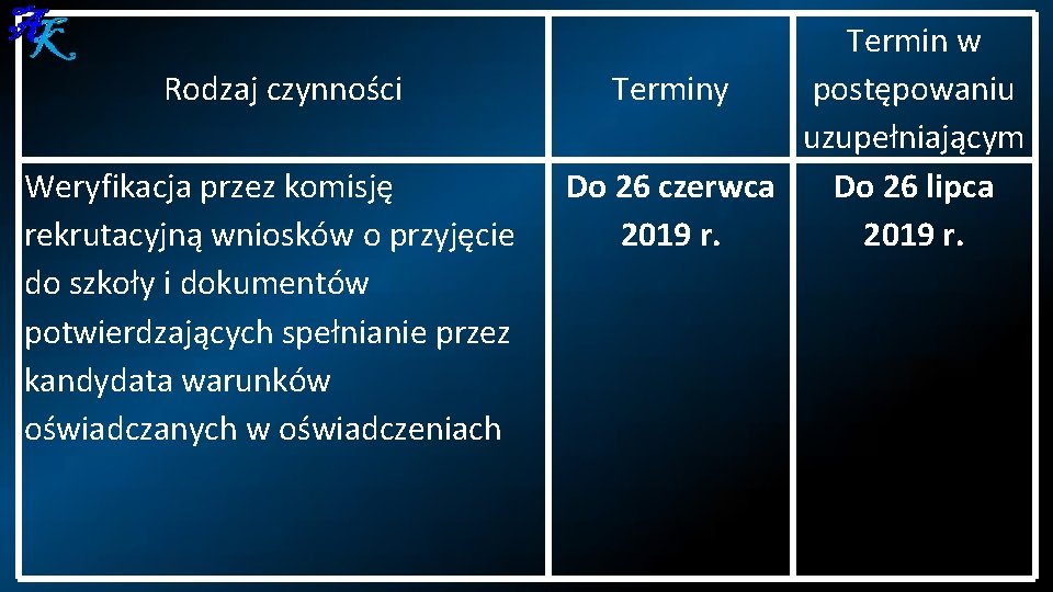 Rodzaj czynności Weryfikacja przez komisję rekrutacyjną wniosków o przyjęcie do szkoły i dokumentów potwierdzających