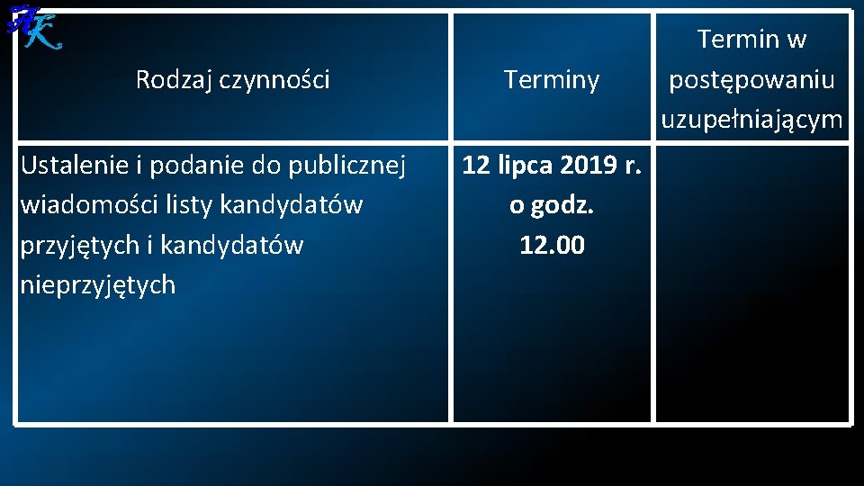 Rodzaj czynności Ustalenie i podanie do publicznej wiadomości listy kandydatów przyjętych i kandydatów nieprzyjętych