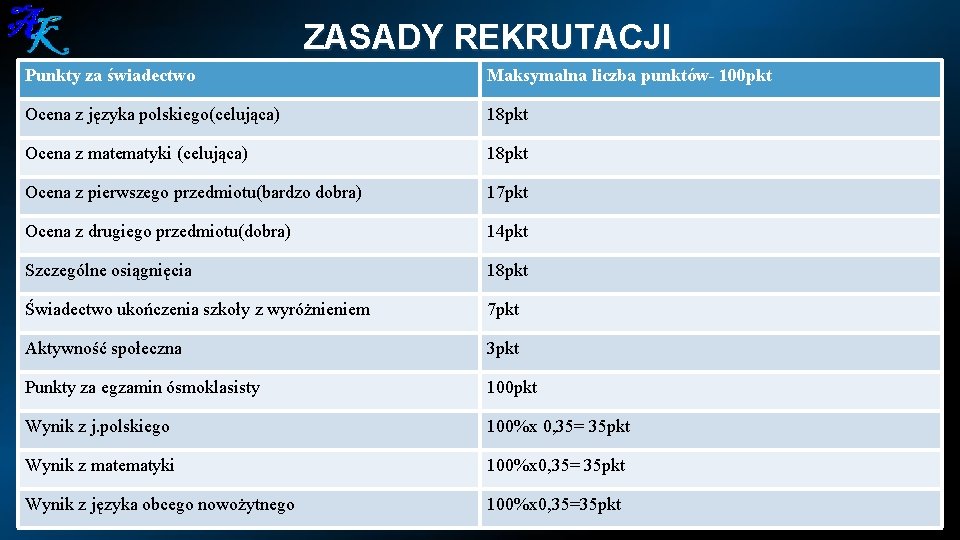 ZASADY REKRUTACJI Punkty za świadectwo Maksymalna liczba punktów- 100 pkt Ocena z języka polskiego(celująca)