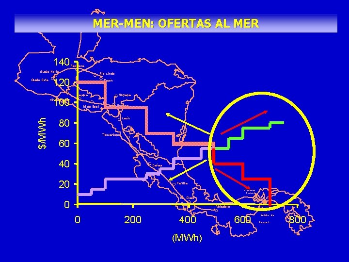 MER-MEN: OFERTAS AL MER 140 Pepesca Guate Norte Guate Este Rio Lindo 120 Cajón