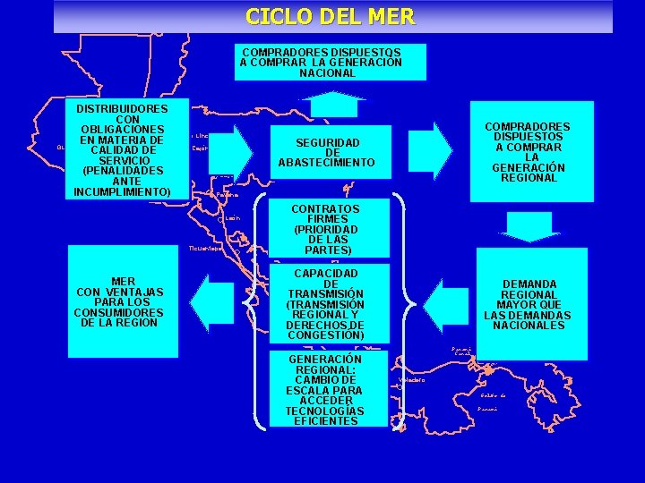 CICLO DEL MER COMPRADORES DISPUESTOS A COMPRAR LA GENERACIÓN NACIONAL DISTRIBUIDORES Pepesca CON OBLIGACIONES