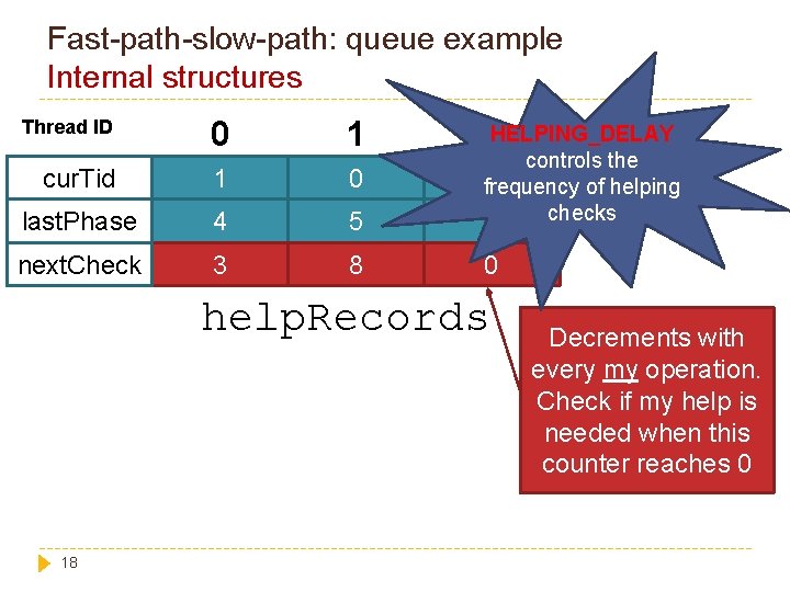 Fast-path-slow-path: queue example Internal structures 0 1 cur. Tid 1 0 last. Phase 4