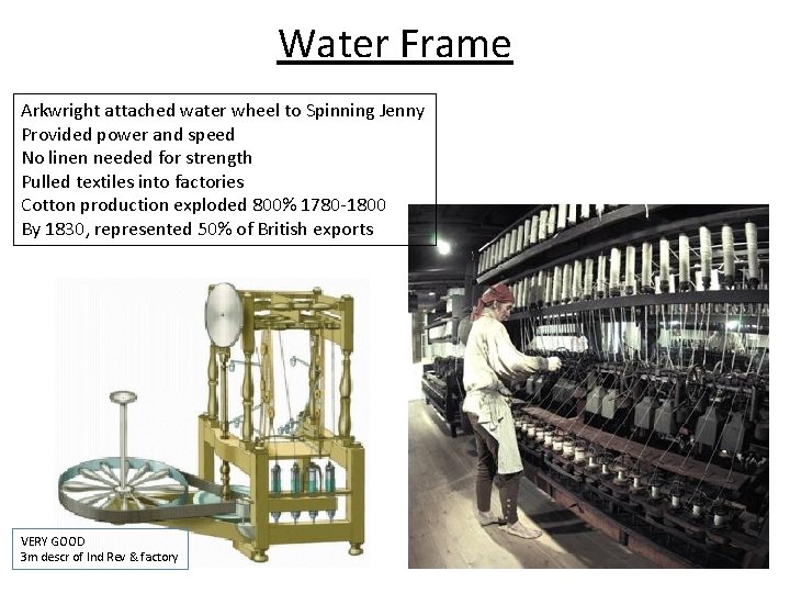 Water Frame Arkwright attached water wheel to Spinning Jenny Provided power and speed No