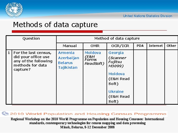 Methods of data capture Question Method of data capture Manual 1 For the last