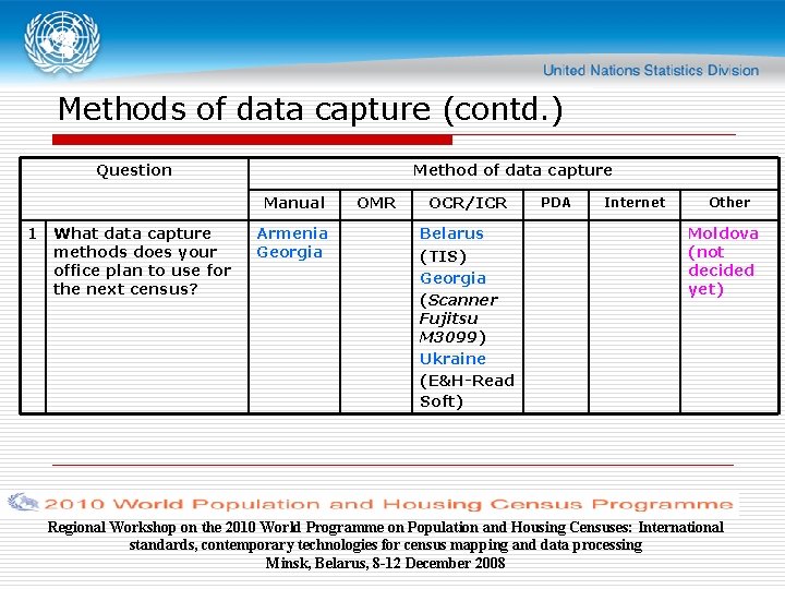 Methods of data capture (contd. ) Question Method of data capture Manual 1 What