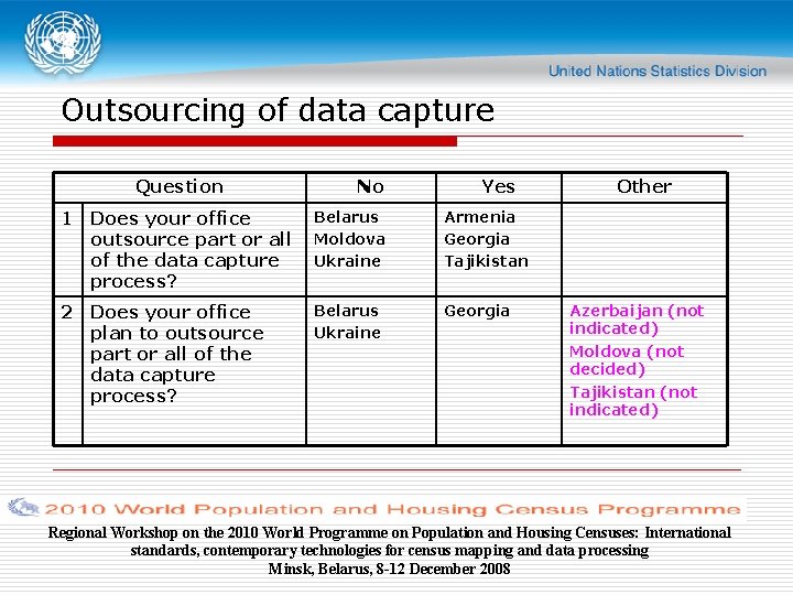 Outsourcing of data capture Question No Yes 1 Does your office outsource part or