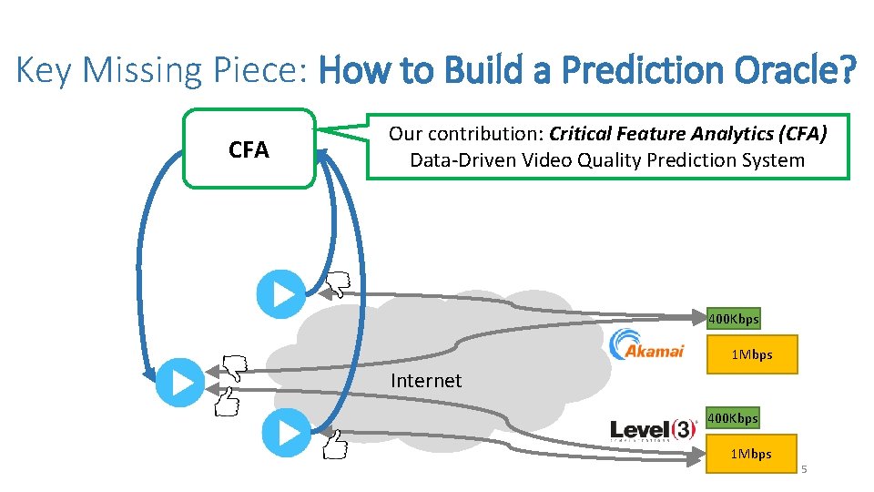 Key Missing Piece: How to Build a Prediction Oracle? Prediction CFA Oracle Our contribution: