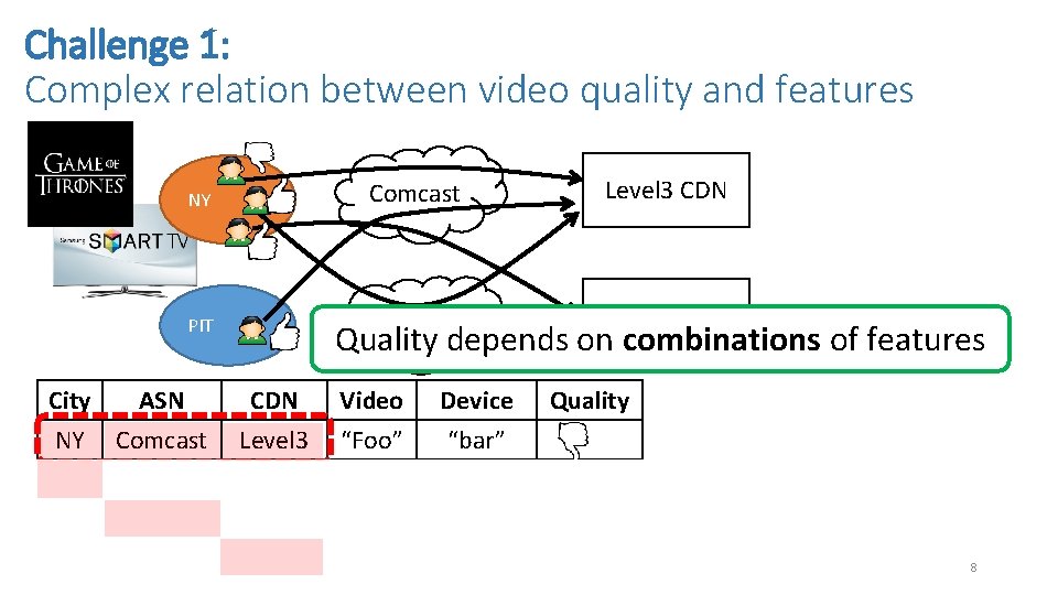 Challenge 1: Complex relation between video quality and features NY Comcast Level 3 CDN