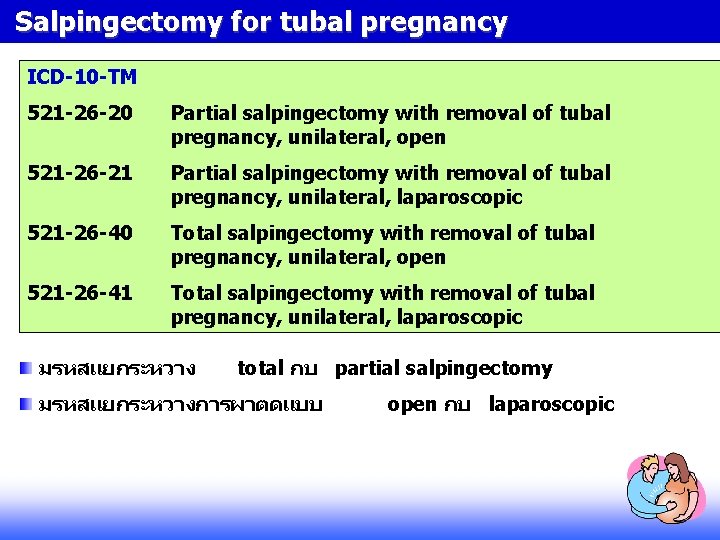 Salpingectomy for tubal pregnancy ICD-10 -TM 521 -26 -20 Partial salpingectomy with removal of Salpingectomy for tubal pregnancy ICD-10 -TM 521 -26 -20 Partial salpingectomy with removal of