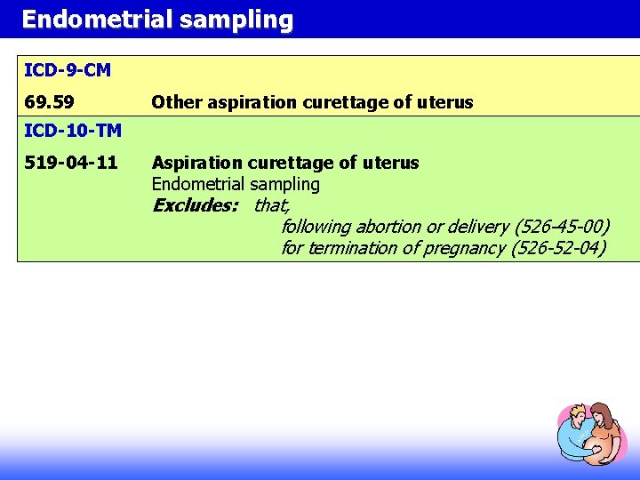 Endometrial sampling ICD-9 -CM 69. 59 Other aspiration curettage of uterus ICD-10 -TM 519 Endometrial sampling ICD-9 -CM 69. 59 Other aspiration curettage of uterus ICD-10 -TM 519