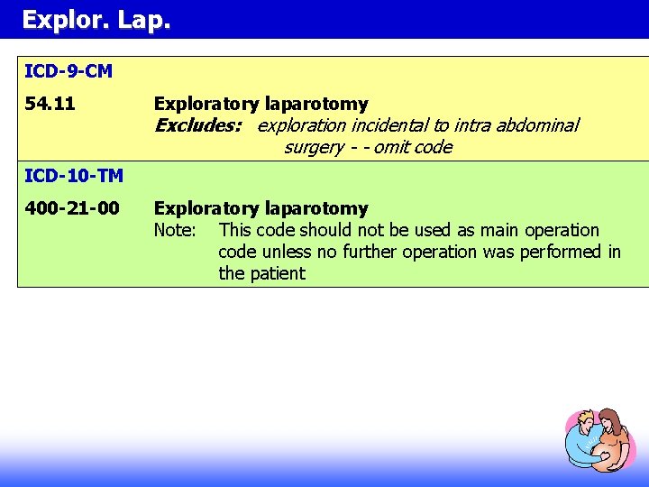 Explor. Lap. ICD-9 -CM 54. 11 Exploratory laparotomy Excludes: exploration incidental to intra abdominal Explor. Lap. ICD-9 -CM 54. 11 Exploratory laparotomy Excludes: exploration incidental to intra abdominal