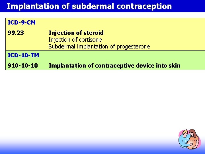 Implantation of subdermal contraception ICD-9 -CM 99. 23 Injection of steroid Injection of cortisone Implantation of subdermal contraception ICD-9 -CM 99. 23 Injection of steroid Injection of cortisone