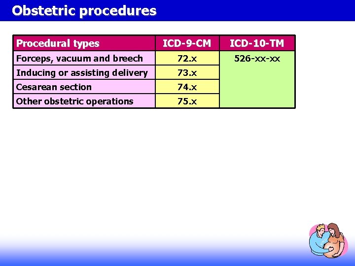 Obstetric procedures Procedural types ICD-9 -CM ICD-10 -TM Forceps, vacuum and breech 72. x Obstetric procedures Procedural types ICD-9 -CM ICD-10 -TM Forceps, vacuum and breech 72. x