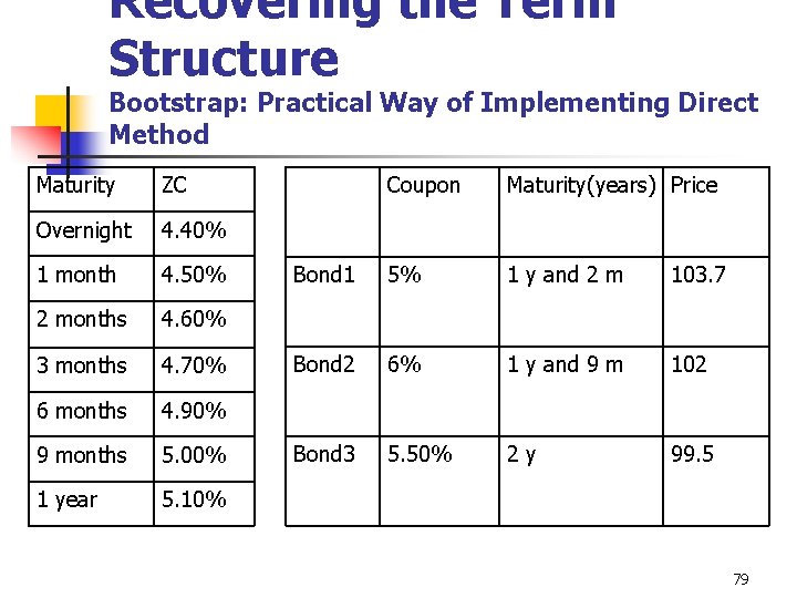 Recovering the Term Structure Bootstrap: Practical Way of Implementing Direct Method Maturity ZC Overnight