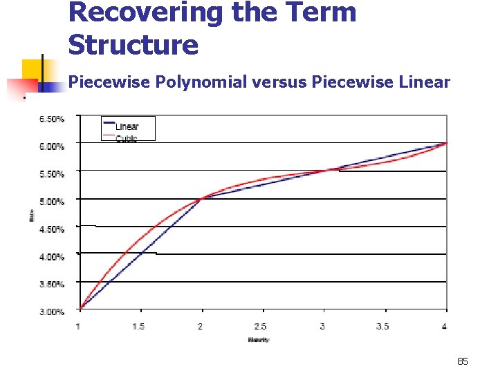 Recovering the Term Structure Piecewise Polynomial versus Piecewise Linear 85 
