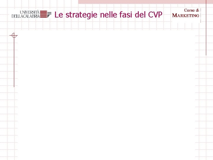 Le strategie nelle fasi del CVP Corso di Marketing - Quarta Unità Didattica 