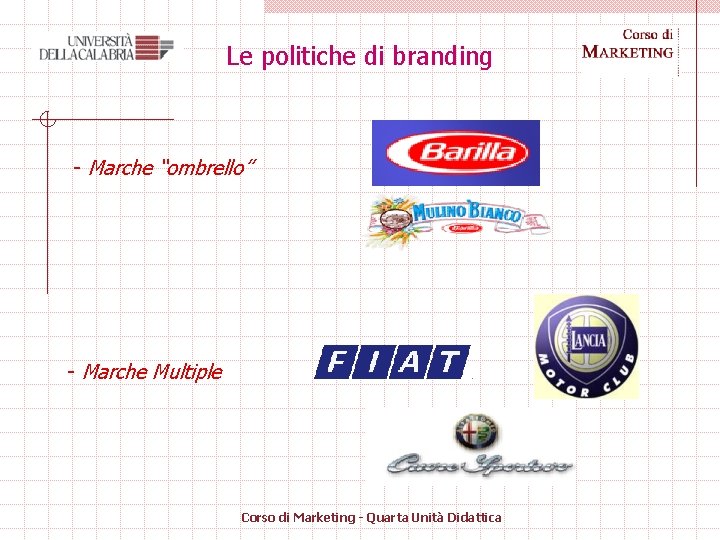 Le politiche di branding - Marche “ombrello” - Marche Multiple Corso di Marketing -