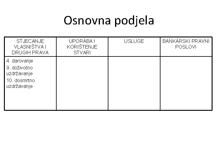 Osnovna podjela STJECANJE VLASNIŠTVA I DRUGIH PRAVA 4. darovanje 9. doživotno uzdržavanje 10. dosmrtno