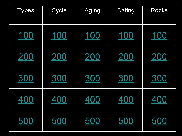 Types Cycle Aging Dating Rocks 100 100 100 200 200 200 300 300 300