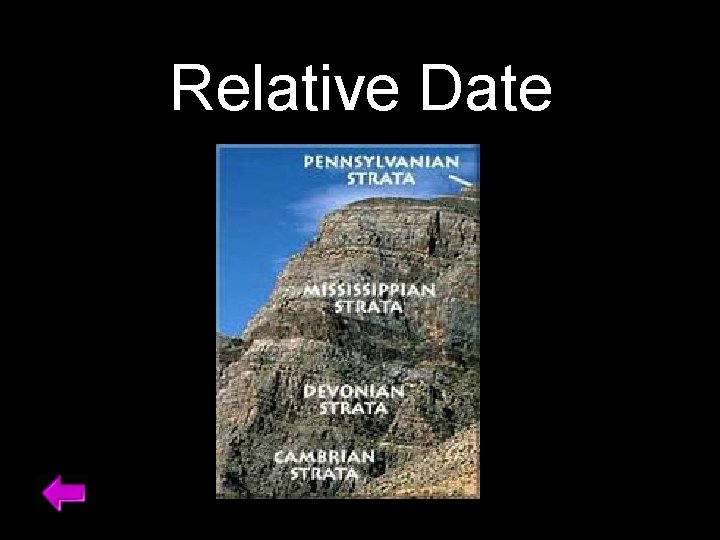 Relative Date 