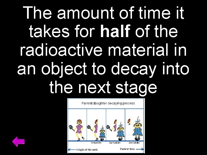 The amount of time it takes for half of the radioactive material in an
