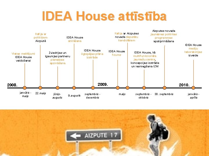 IDEA House attīstība Kafija ar politiķiem Aizputē Vietas meklējumi IDEA House veidošanai Kafija ar