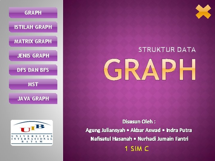 GRAPH ISTILAH GRAPH MATRIX GRAPH JENIS GRAPH STRUKTUR DATA DFS DAN BFS MST JAVA