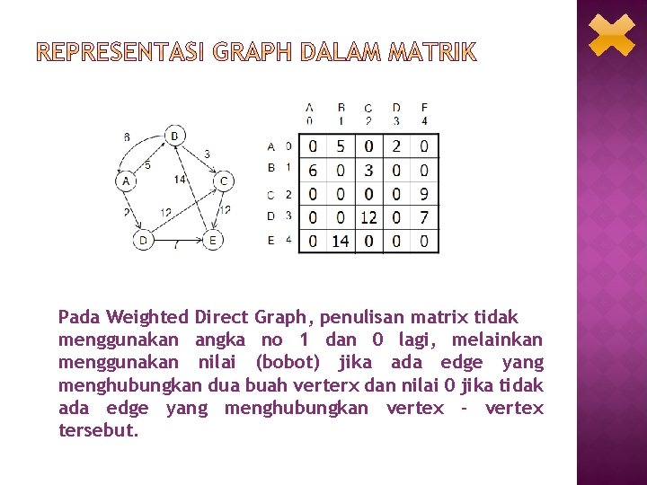 Pada Weighted Direct Graph, penulisan matrix tidak menggunakan angka no 1 dan 0 lagi,