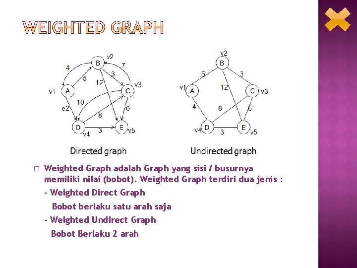 � Weighted Graph adalah Graph yang sisi / busurnya memiliki nilai (bobot). Weighted Graph