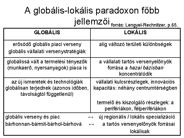 A globális-lokális paradoxon főbb jellemzői forrás: Lengyel-Rechnitzer, p. 65. GLOBÁLIS LOKÁLIS erősödő globális piaci