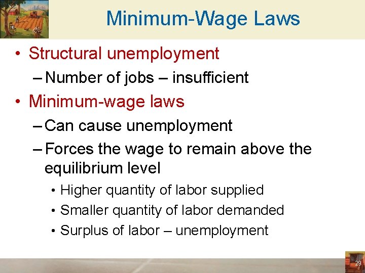 Minimum-Wage Laws • Structural unemployment – Number of jobs – insufficient • Minimum-wage laws