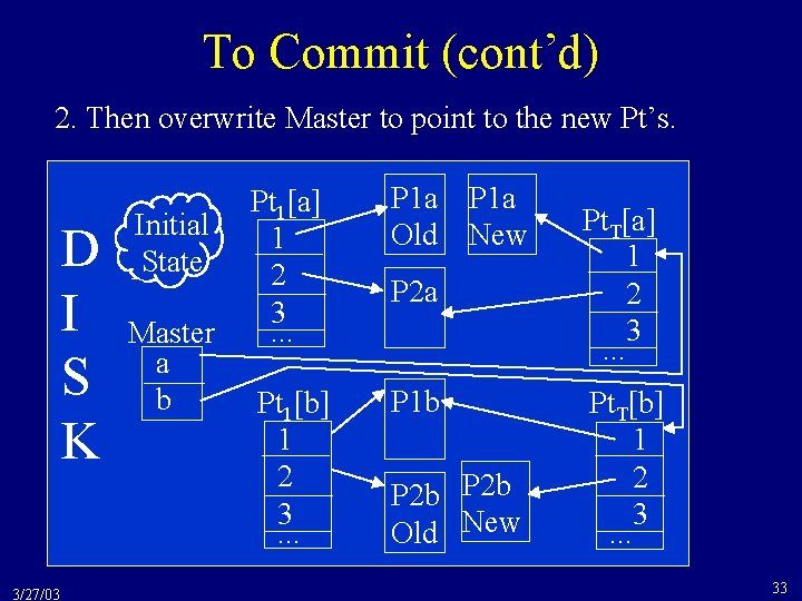 To Commit (cont’d) 2. Then overwrite Master to point to the new Pt’s. D