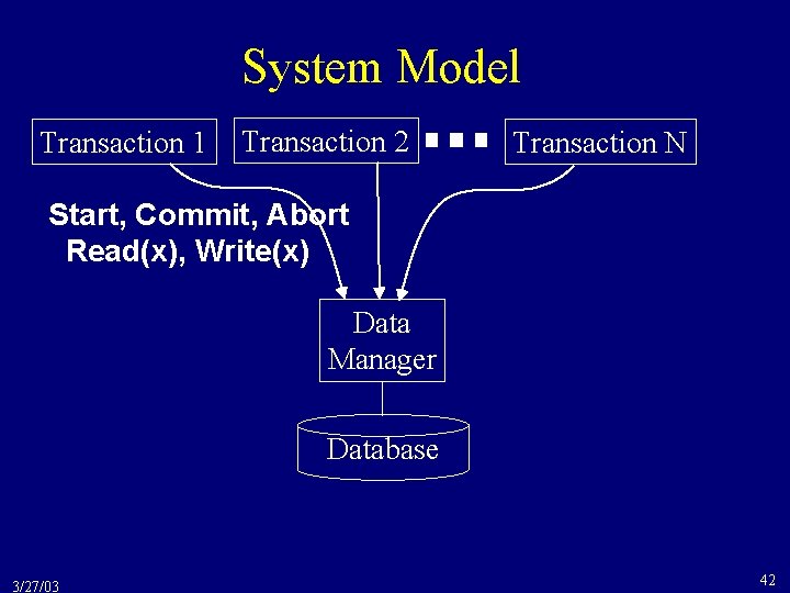 System Model Transaction 1 Transaction 2 Transaction N Start, Commit, Abort Read(x), Write(x) Data