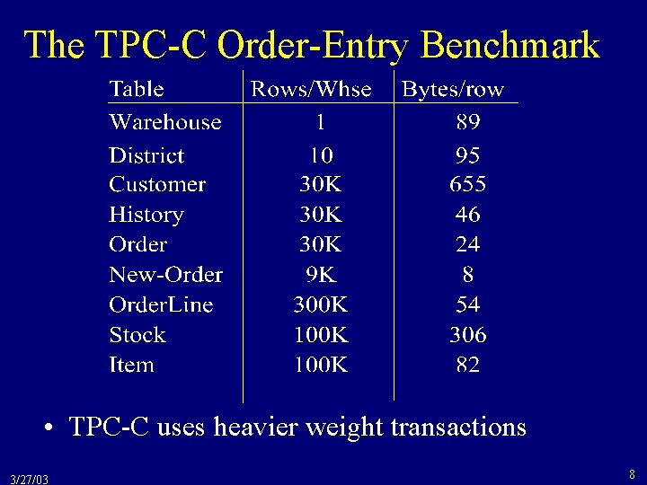 The TPC-C Order-Entry Benchmark • TPC-C uses heavier weight transactions 3/27/03 8 