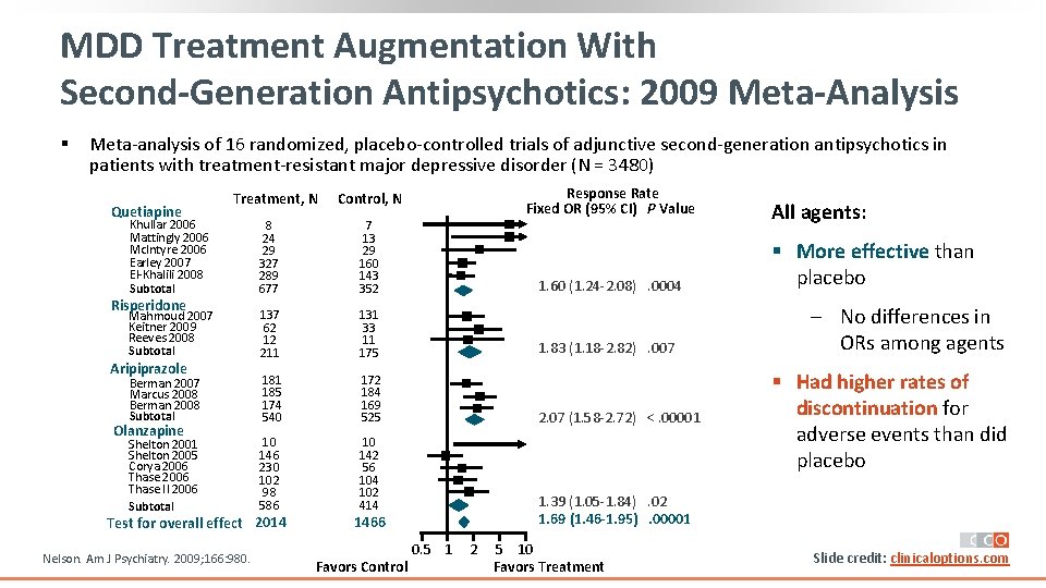 MDD Treatment Augmentation With Second-Generation Antipsychotics: 2009 Meta-Analysis § Meta‐analysis of 16 randomized, placebo‐controlled MDD Treatment Augmentation With Second-Generation Antipsychotics: 2009 Meta-Analysis § Meta‐analysis of 16 randomized, placebo‐controlled