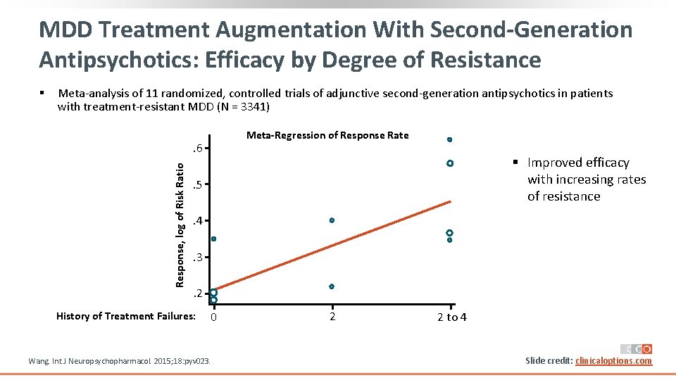 MDD Treatment Augmentation With Second-Generation Antipsychotics: Efficacy by Degree of Resistance § Meta‐analysis of MDD Treatment Augmentation With Second-Generation Antipsychotics: Efficacy by Degree of Resistance § Meta‐analysis of