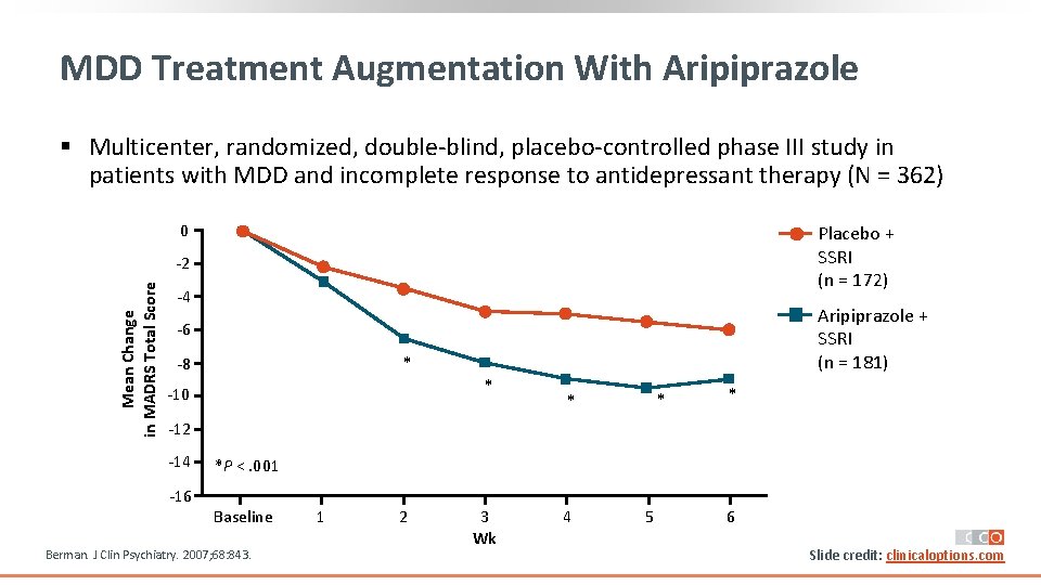 MDD Treatment Augmentation With Aripiprazole § Multicenter, randomized, double‐blind, placebo‐controlled phase III study in MDD Treatment Augmentation With Aripiprazole § Multicenter, randomized, double‐blind, placebo‐controlled phase III study in
