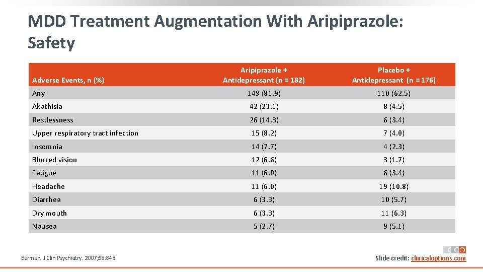 MDD Treatment Augmentation With Aripiprazole: Safety Aripiprazole + Antidepressant (n = 182) Placebo + MDD Treatment Augmentation With Aripiprazole: Safety Aripiprazole + Antidepressant (n = 182) Placebo +