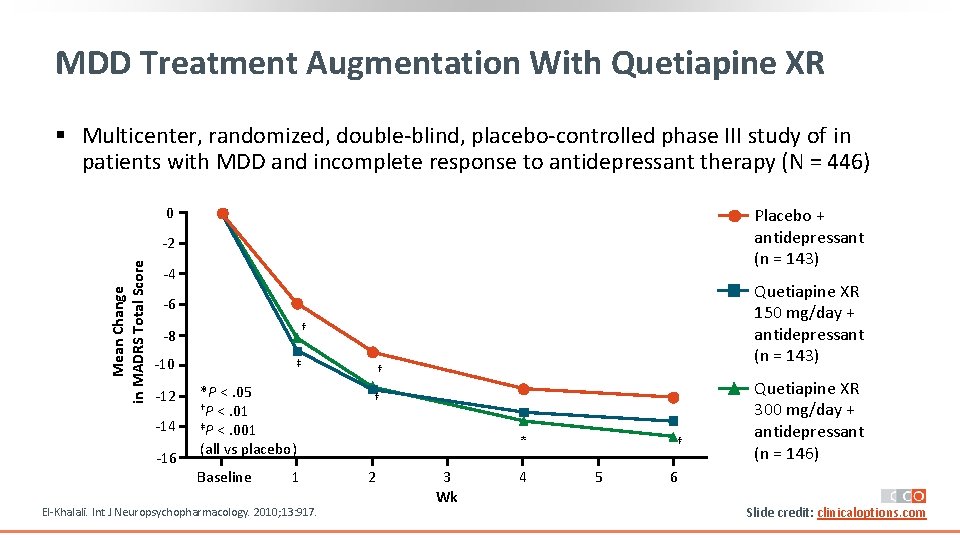 MDD Treatment Augmentation With Quetiapine XR § Multicenter, randomized, double‐blind, placebo‐controlled phase III study MDD Treatment Augmentation With Quetiapine XR § Multicenter, randomized, double‐blind, placebo‐controlled phase III study