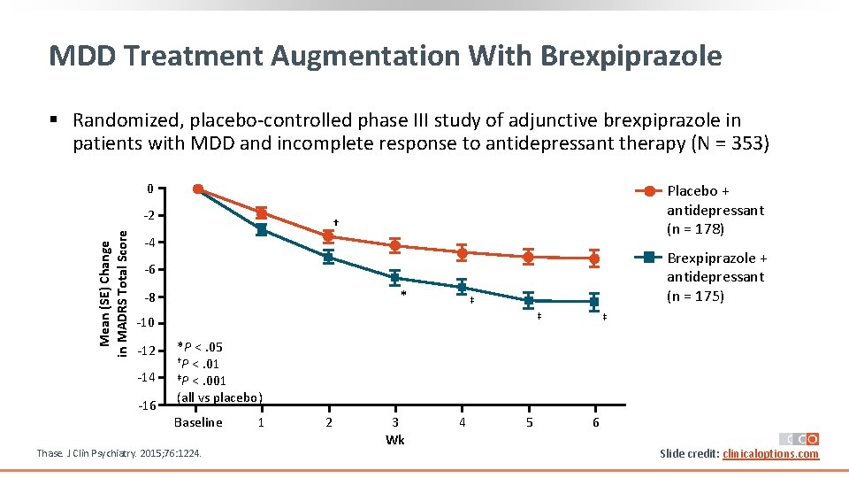 MDD Treatment Augmentation With Brexpiprazole § Randomized, placebo‐controlled phase III study of adjunctive brexpiprazole MDD Treatment Augmentation With Brexpiprazole § Randomized, placebo‐controlled phase III study of adjunctive brexpiprazole