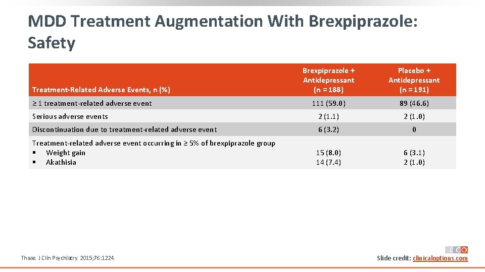 MDD Treatment Augmentation With Brexpiprazole: Safety Brexpiprazole + Antidepressant (n = 188) Placebo + MDD Treatment Augmentation With Brexpiprazole: Safety Brexpiprazole + Antidepressant (n = 188) Placebo +