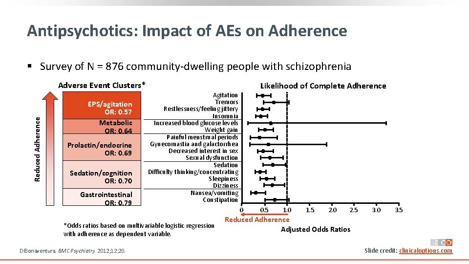 Antipsychotics: Impact of AEs on Adherence § Survey of N = 876 community‐dwelling people Antipsychotics: Impact of AEs on Adherence § Survey of N = 876 community‐dwelling people