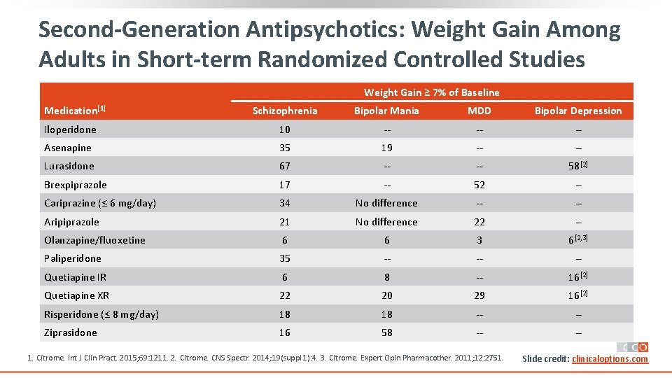 Second-Generation Antipsychotics: Weight Gain Among Adults in Short-term Randomized Controlled Studies Weight Gain ≥ Second-Generation Antipsychotics: Weight Gain Among Adults in Short-term Randomized Controlled Studies Weight Gain ≥