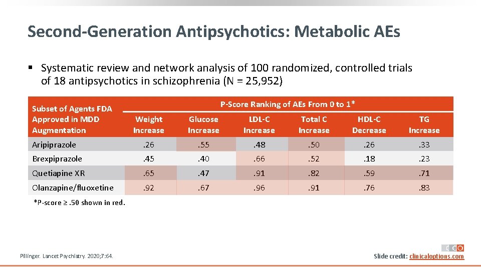 Second-Generation Antipsychotics: Metabolic AEs § Systematic review and network analysis of 100 randomized, controlled Second-Generation Antipsychotics: Metabolic AEs § Systematic review and network analysis of 100 randomized, controlled