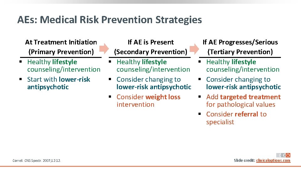 AEs: Medical Risk Prevention Strategies At Treatment Initiation (Primary Prevention) § Healthy lifestyle counseling/intervention AEs: Medical Risk Prevention Strategies At Treatment Initiation (Primary Prevention) § Healthy lifestyle counseling/intervention