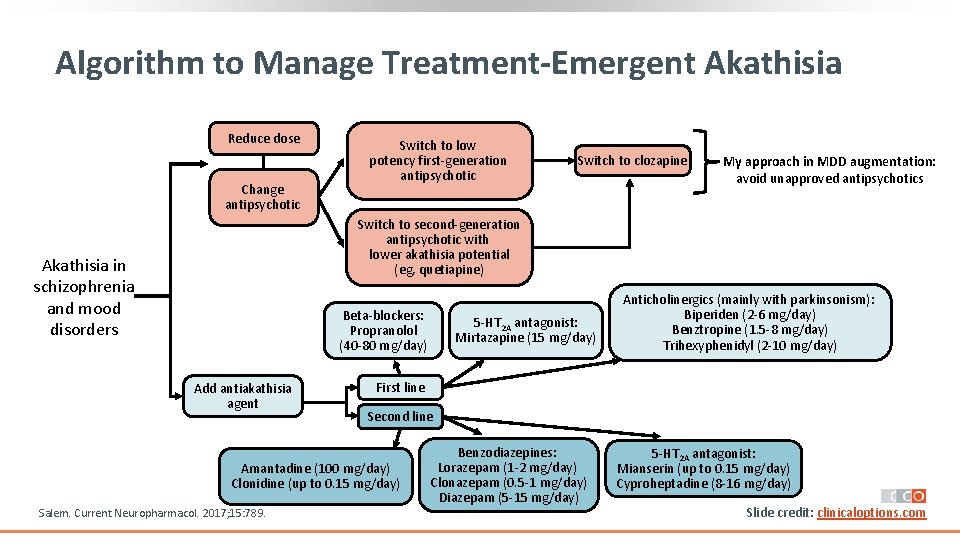 Algorithm to Manage Treatment-Emergent Akathisia Reduce dose Change antipsychotic Switch to low potency first‐generation Algorithm to Manage Treatment-Emergent Akathisia Reduce dose Change antipsychotic Switch to low potency first‐generation
