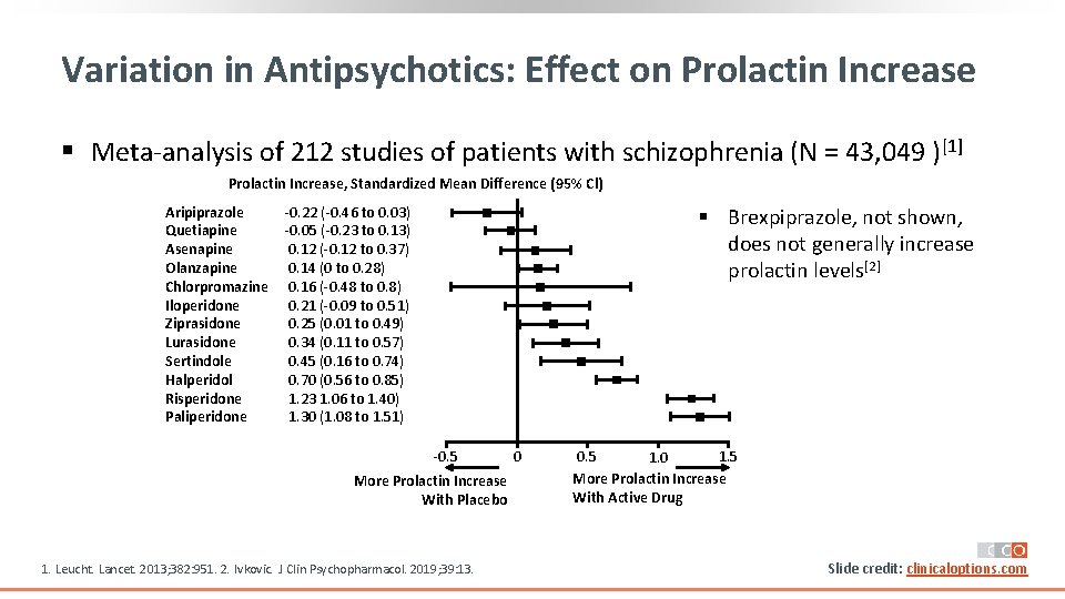 Variation in Antipsychotics: Effect on Prolactin Increase § Meta‐analysis of 212 studies of patients Variation in Antipsychotics: Effect on Prolactin Increase § Meta‐analysis of 212 studies of patients