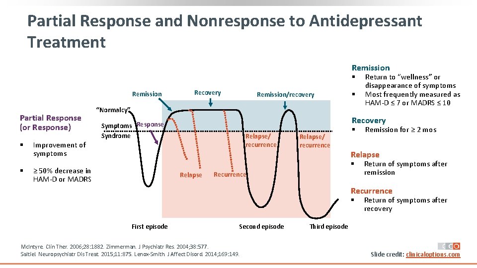Partial Response and Nonresponse to Antidepressant Treatment Remission § Remission Partial Response (or Response) Partial Response and Nonresponse to Antidepressant Treatment Remission § Remission Partial Response (or Response)